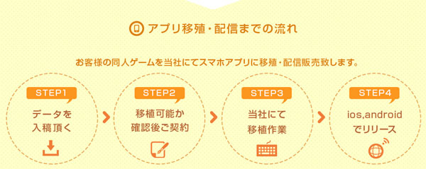 ゲームを無料でスマホ移殖！【HBOX.JP】