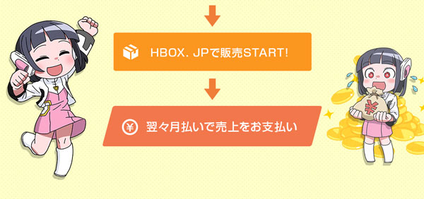 ゲームを無料でスマホ移殖！【HBOX.JP】