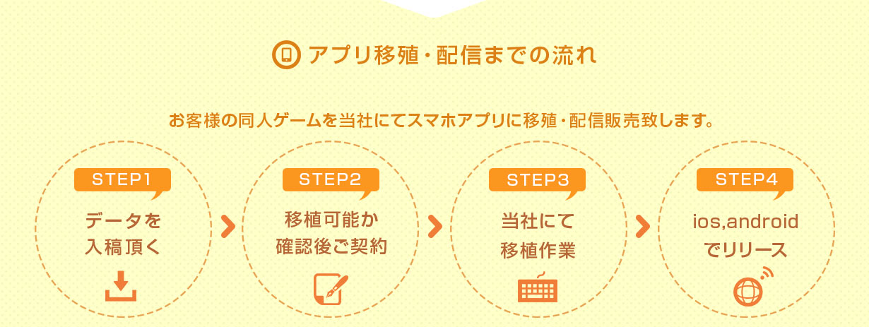 ゲームを無料でスマホ移殖！【HBOX.JP】